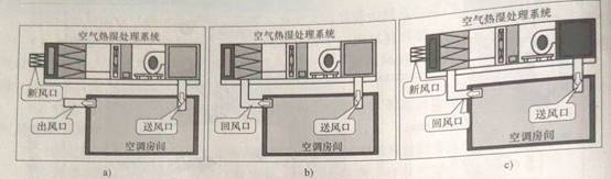 熱泵風(fēng)管機(jī)