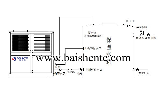 賓館客房部分沒(méi)有熱水是什么情況
