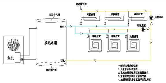 超低溫?zé)岜貌膳┒? style=