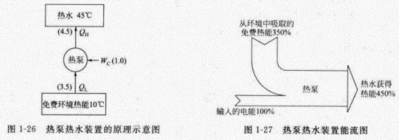 空氣能熱泵熱水裝置