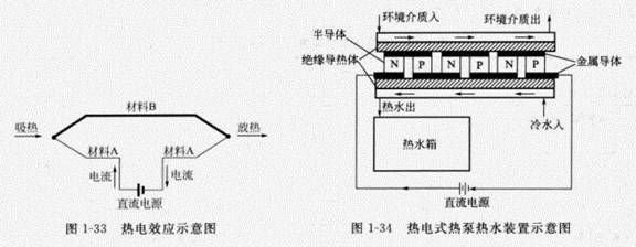 熱電式熱泵的基本原理是什么？