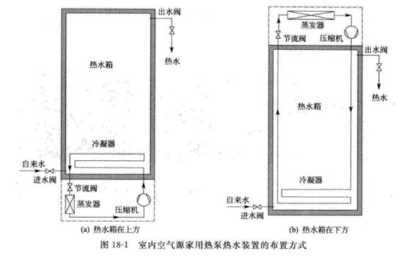 家用一體式空氣能熱泵熱水器是怎樣的？