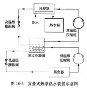 什么是復疊式空氣能熱泵熱水器？