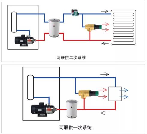 熱泵兩聯(lián)供系統(tǒng)中壓差旁通閥必須要裝嗎？