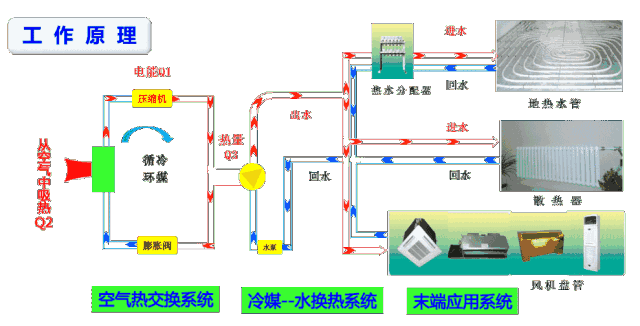 空氣源熱泵熱水工程一個加熱水箱，一個儲熱水箱，回水怎么解決?