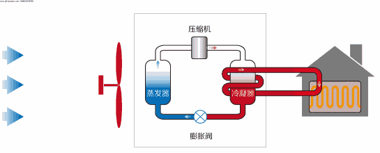 ?空氣能采暖到底是不是好用省錢呢？