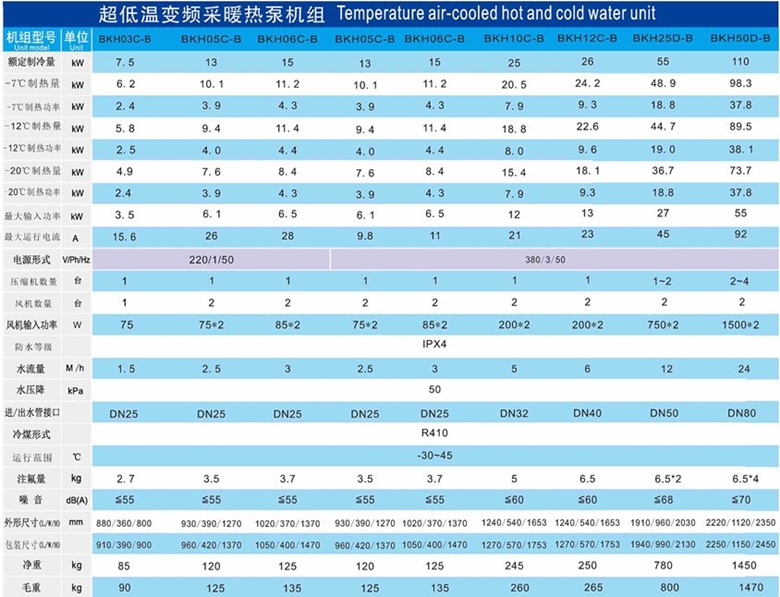變頻空氣能